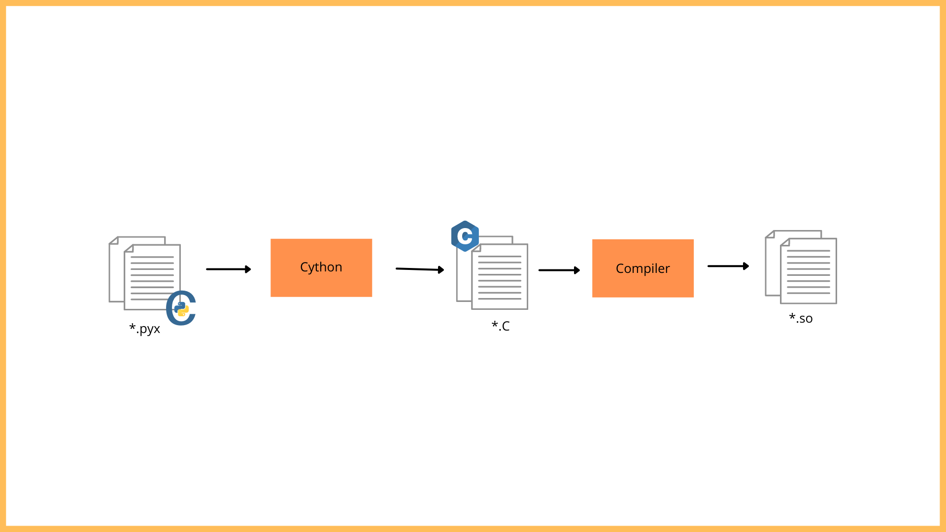 gambar cython 3