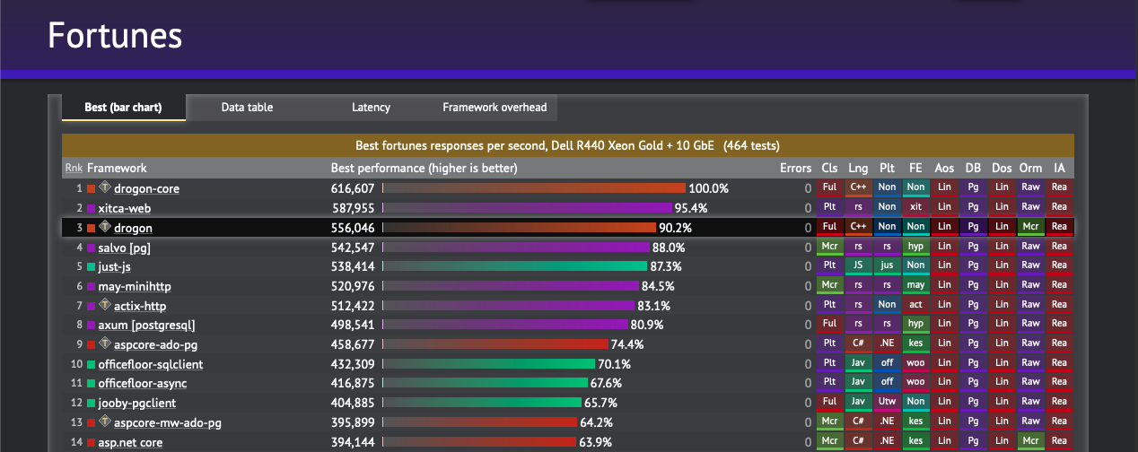 rust benchmark